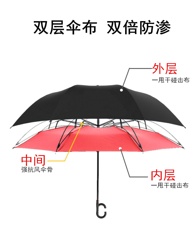 雙層傘布雨傘